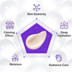 Intensīvi atjaunojošs krēms ar PDRN | Centellian24 Expert Madeca Cream Active Renew PDRN - KOORE