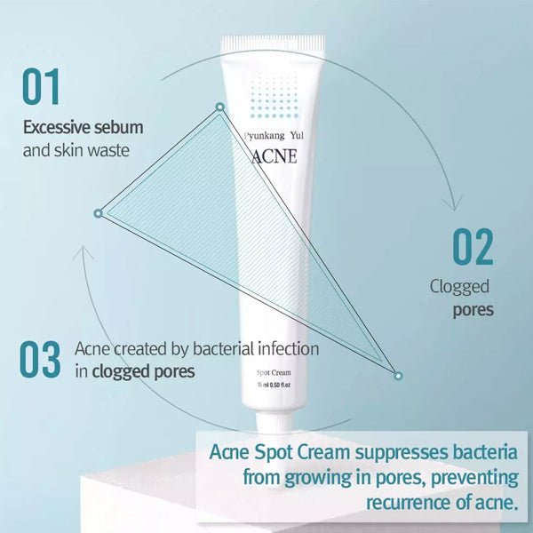 Pyunkang Yul ACNE Spot krēma caurspīdīgā gēla tekstūra iekaisumiem