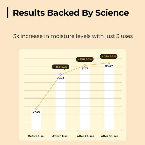 Propolisa toniks veselīgai un mirdzošai sejas ādai